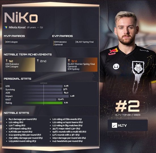 2Game Esports 与 IGL Zap 中途分道扬镳