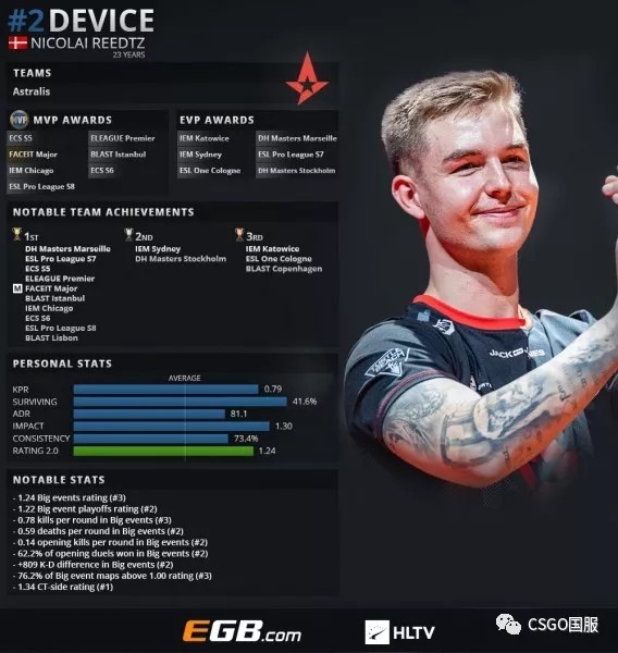 cadiaN 关于 Astralis ：“我们对进展感到相当满意”