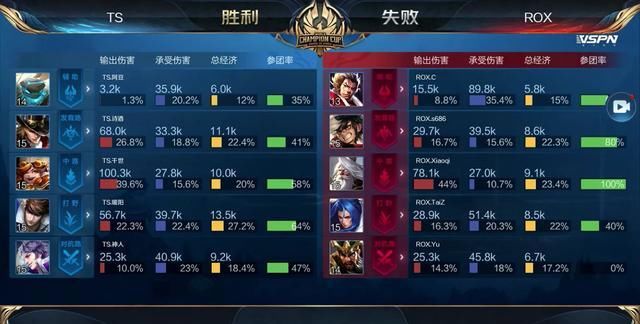 上课时间！Zeus Quesanti 教授 Siwoo Gnar。双C在团战中展现他们的实力。 Hanwha Life Esports 赢得了第一场比赛
