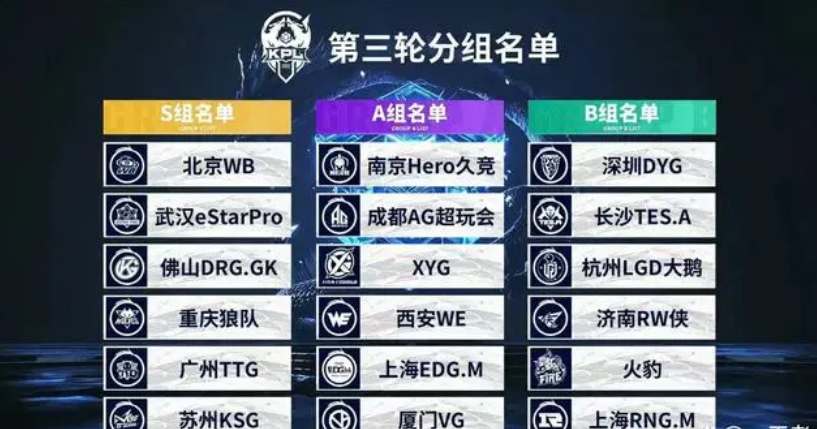Weibo Gaming 和 Bilibili Gaming 晋级 Rumble Stage LPL Split 2 2025