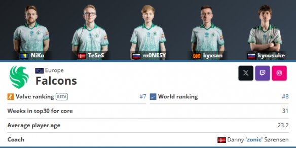 英雄联盟LPL数据：不断发展的英雄联盟电竞